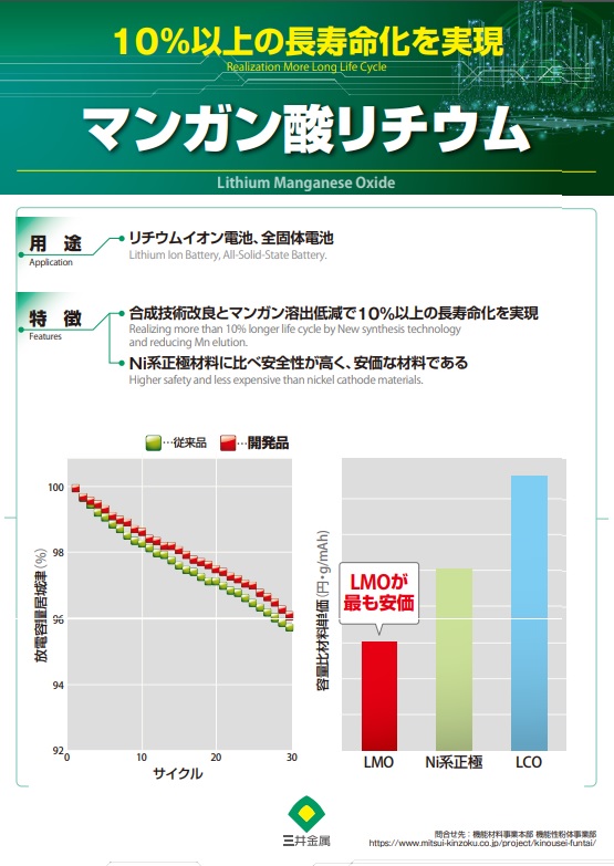 10％以上の長寿命化を実現　『マンガン酸リチウム』